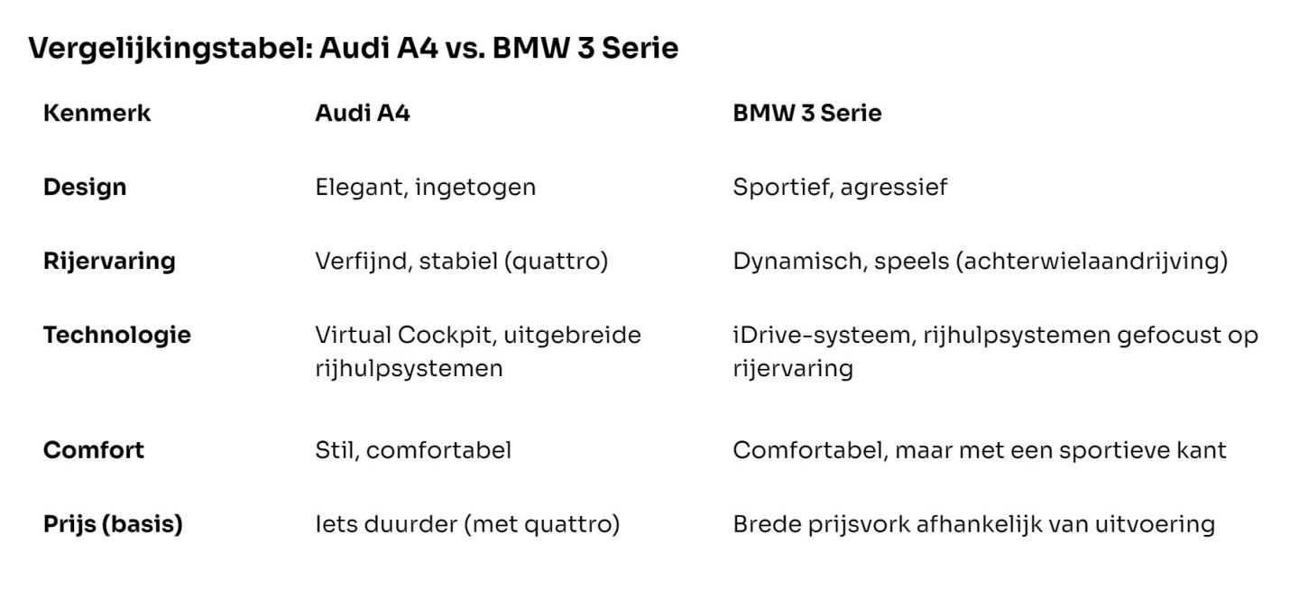 Vergelijking Audi A4 en BMW 3 serie